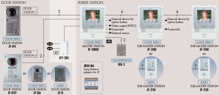 Go to Aiphone JF-2MED colour video intercom page.